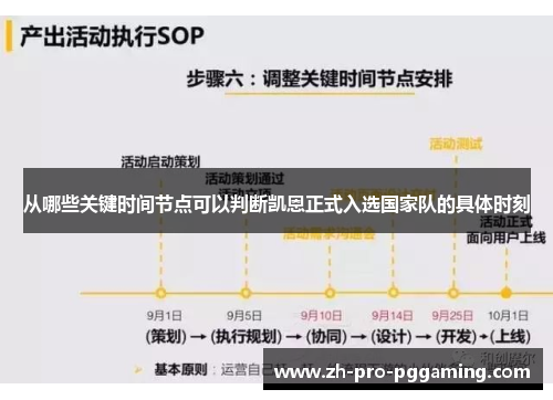 从哪些关键时间节点可以判断凯恩正式入选国家队的具体时刻