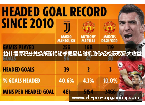 拉什福德积分兑换策略揭秘掌握最佳时机助你轻松获取最大收益