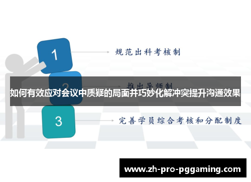 如何有效应对会议中质疑的局面并巧妙化解冲突提升沟通效果