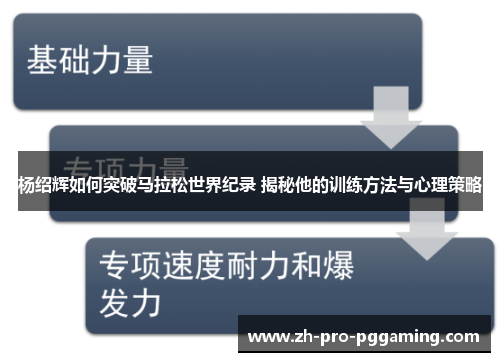 杨绍辉如何突破马拉松世界纪录 揭秘他的训练方法与心理策略